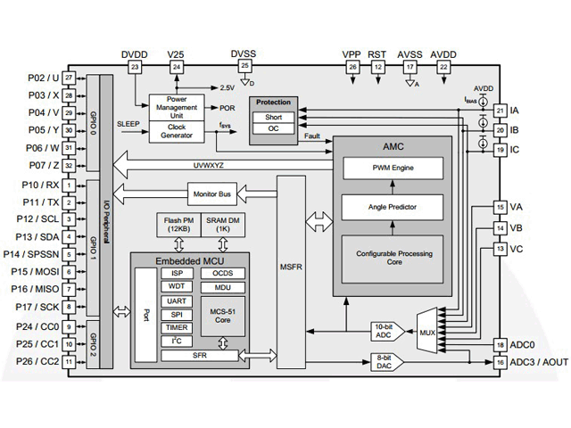 Design for BLDC Control IC 03