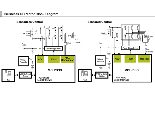 Design for BLDC Control IC 04