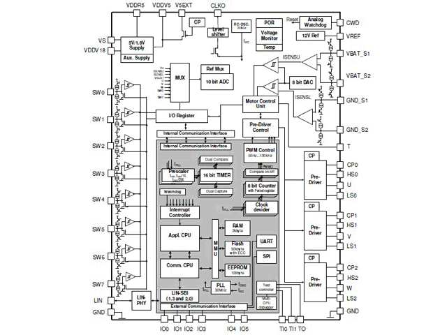 Design for BLDC Control IC 05