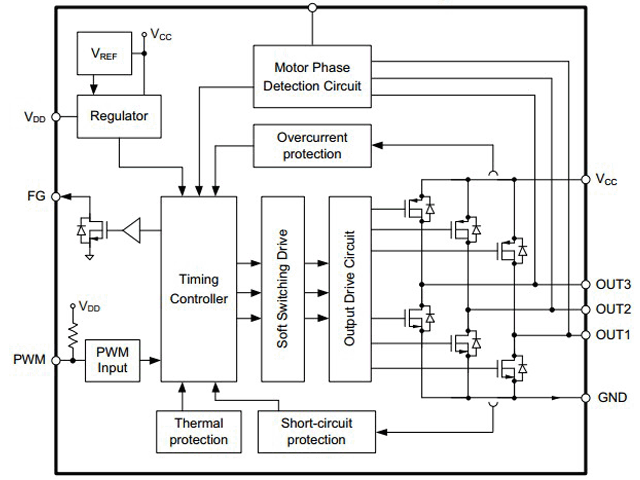 Design for BLDC Control IC 06