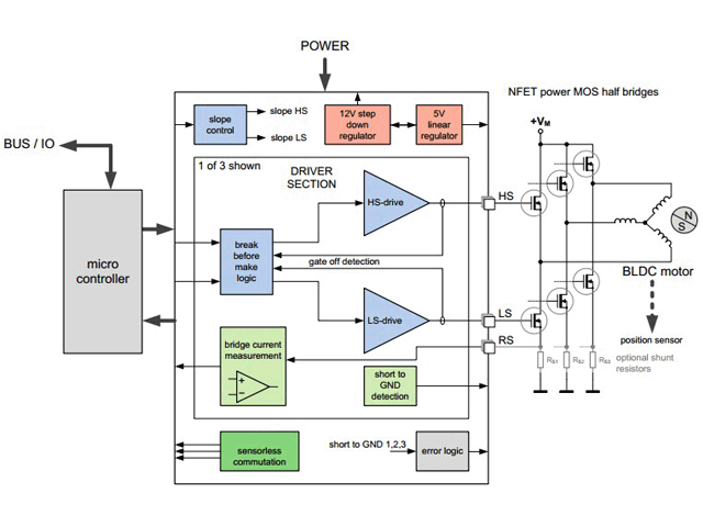 Design for BLDC Control IC 07