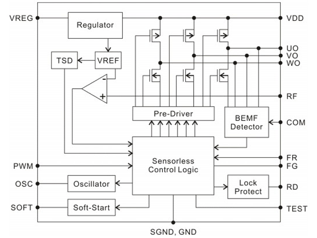 Design for BLDC Control IC 09