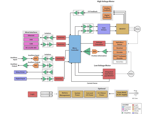 Design for BLDC Control IC 12