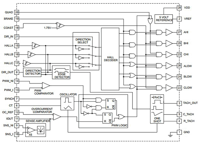 Design for BLDC Control IC 14