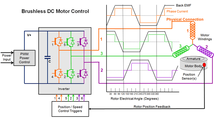 BLDC Motor Control Board